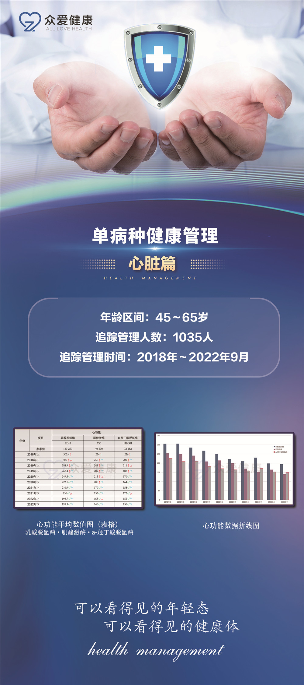 心髒數(shù)據案例